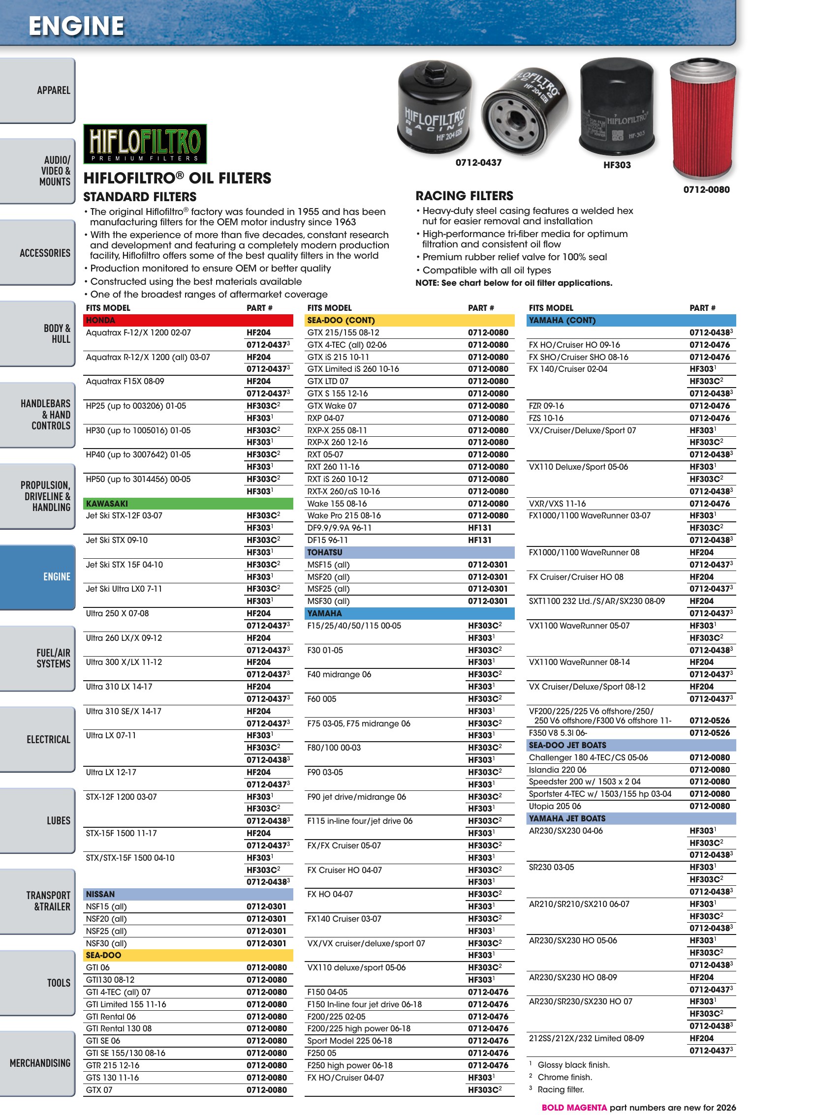 Watercraft 2026, page 68