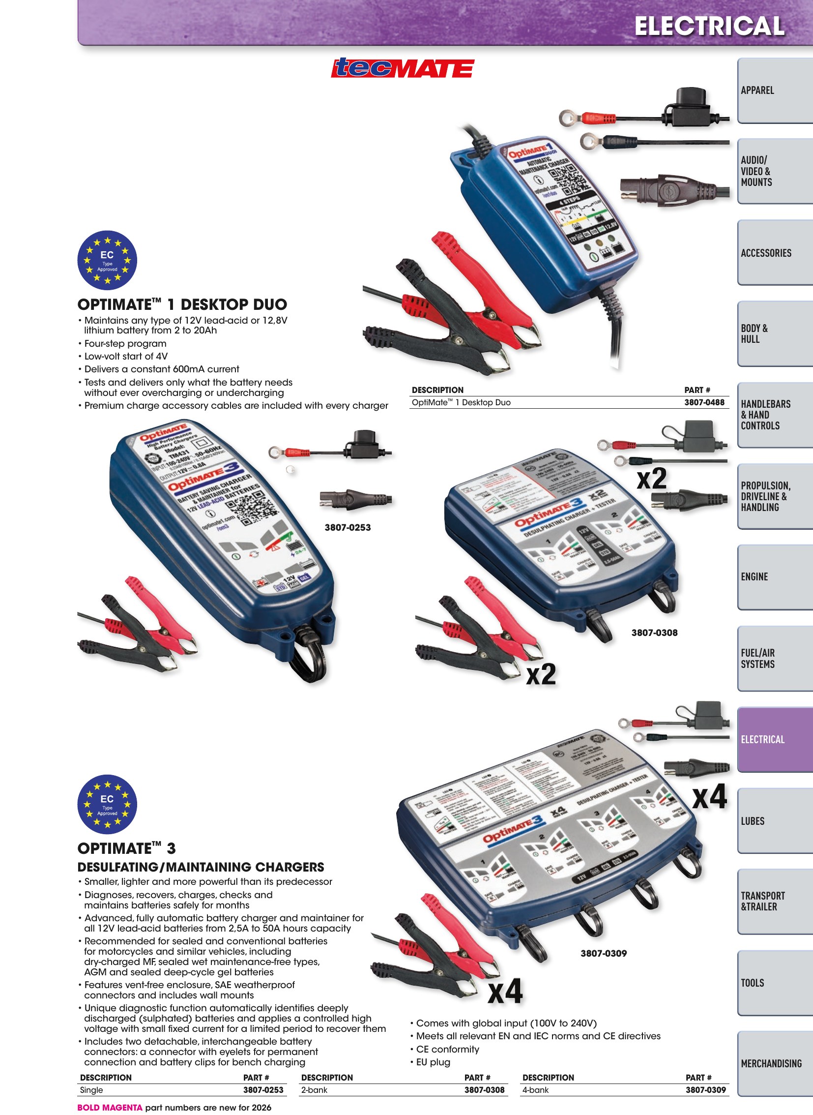 Watercraft 2026, page 91