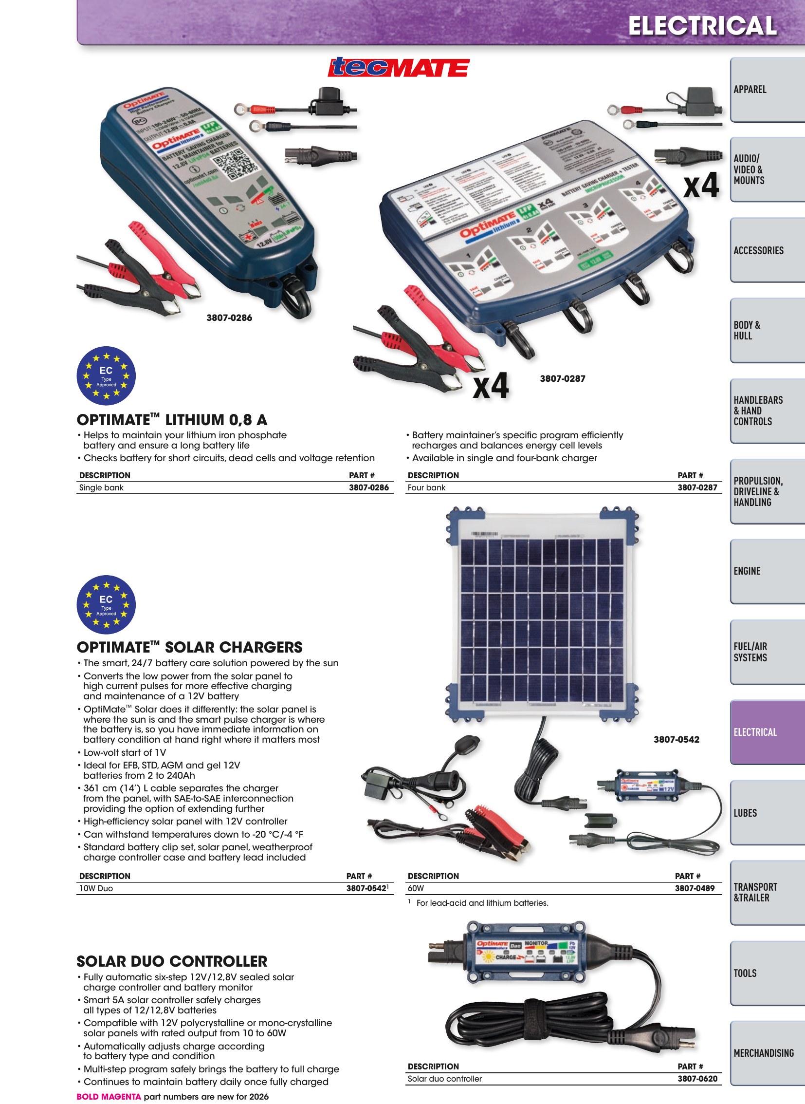Watercraft 2026, page 93