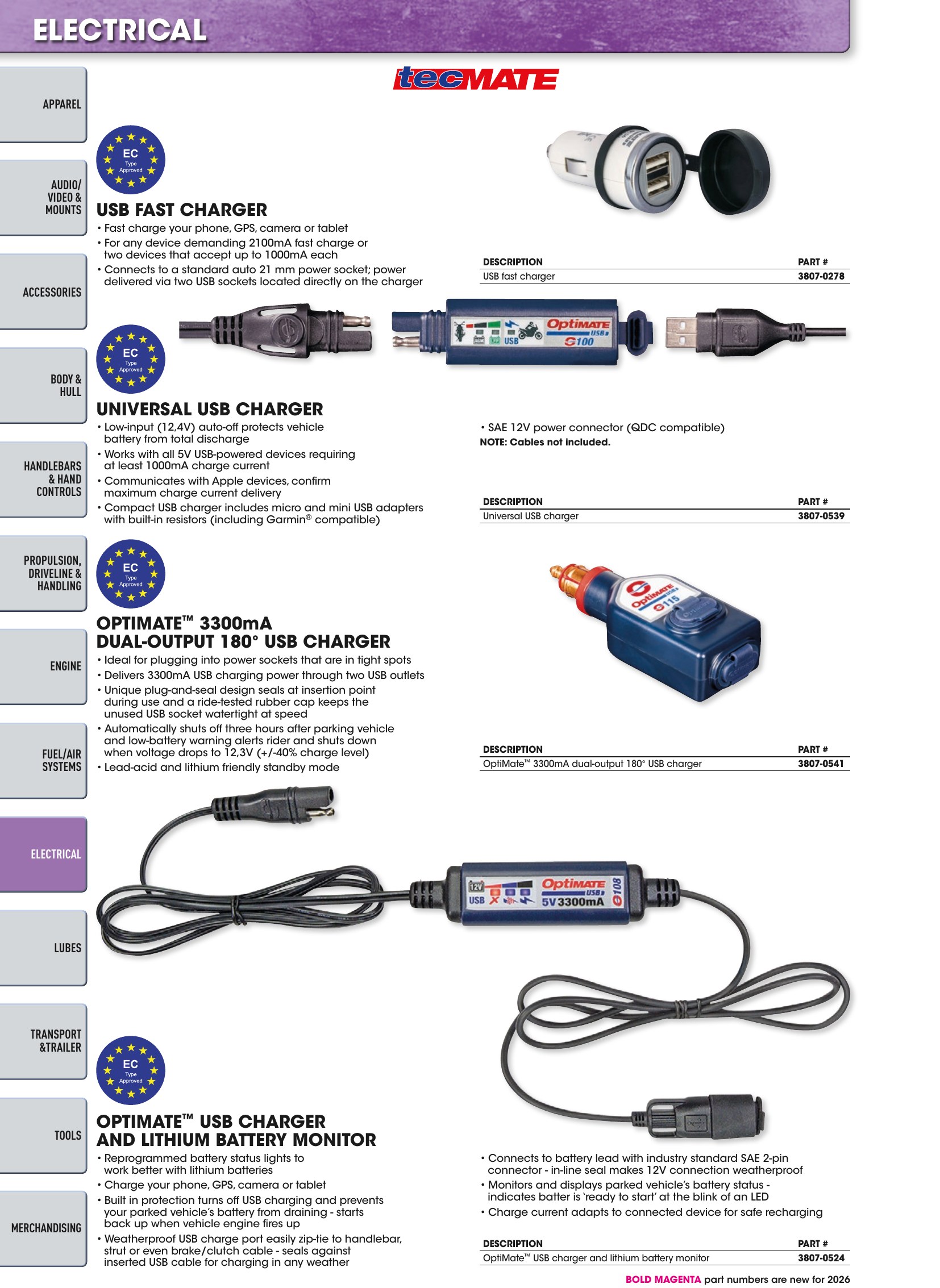 Watercraft 2026, page 94