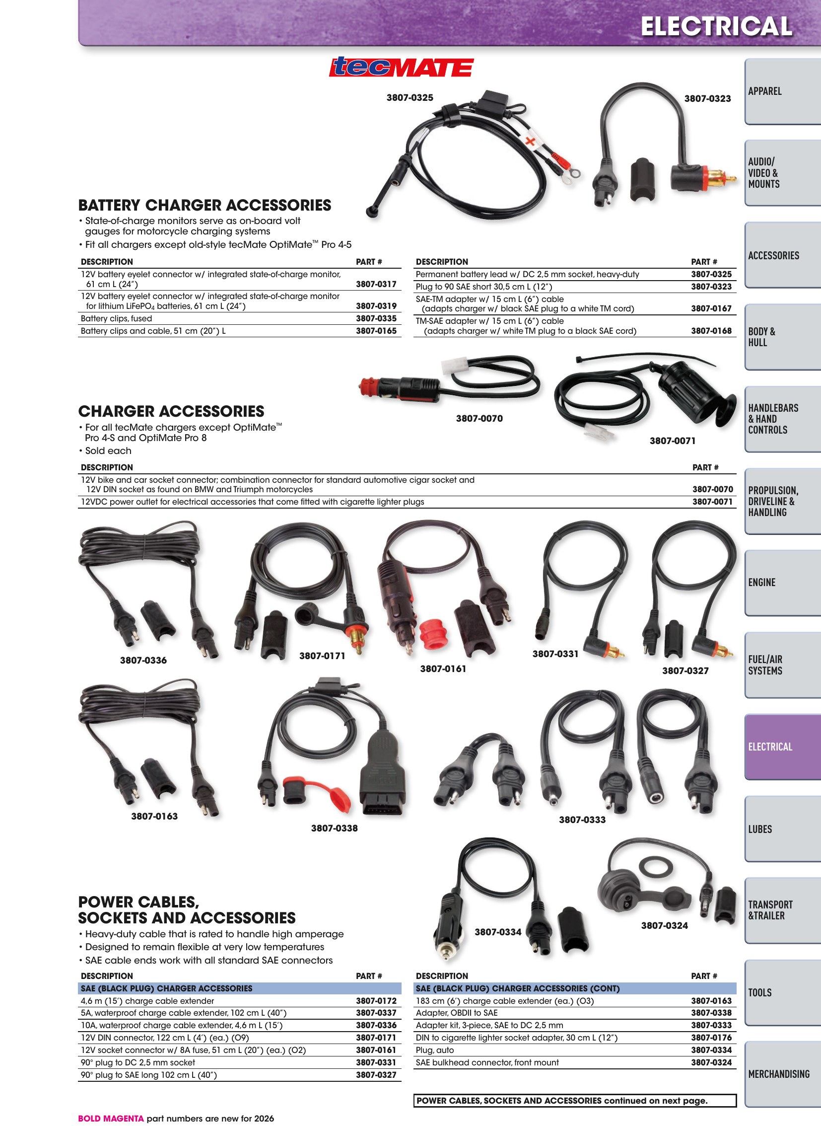 Watercraft 2026, page 95