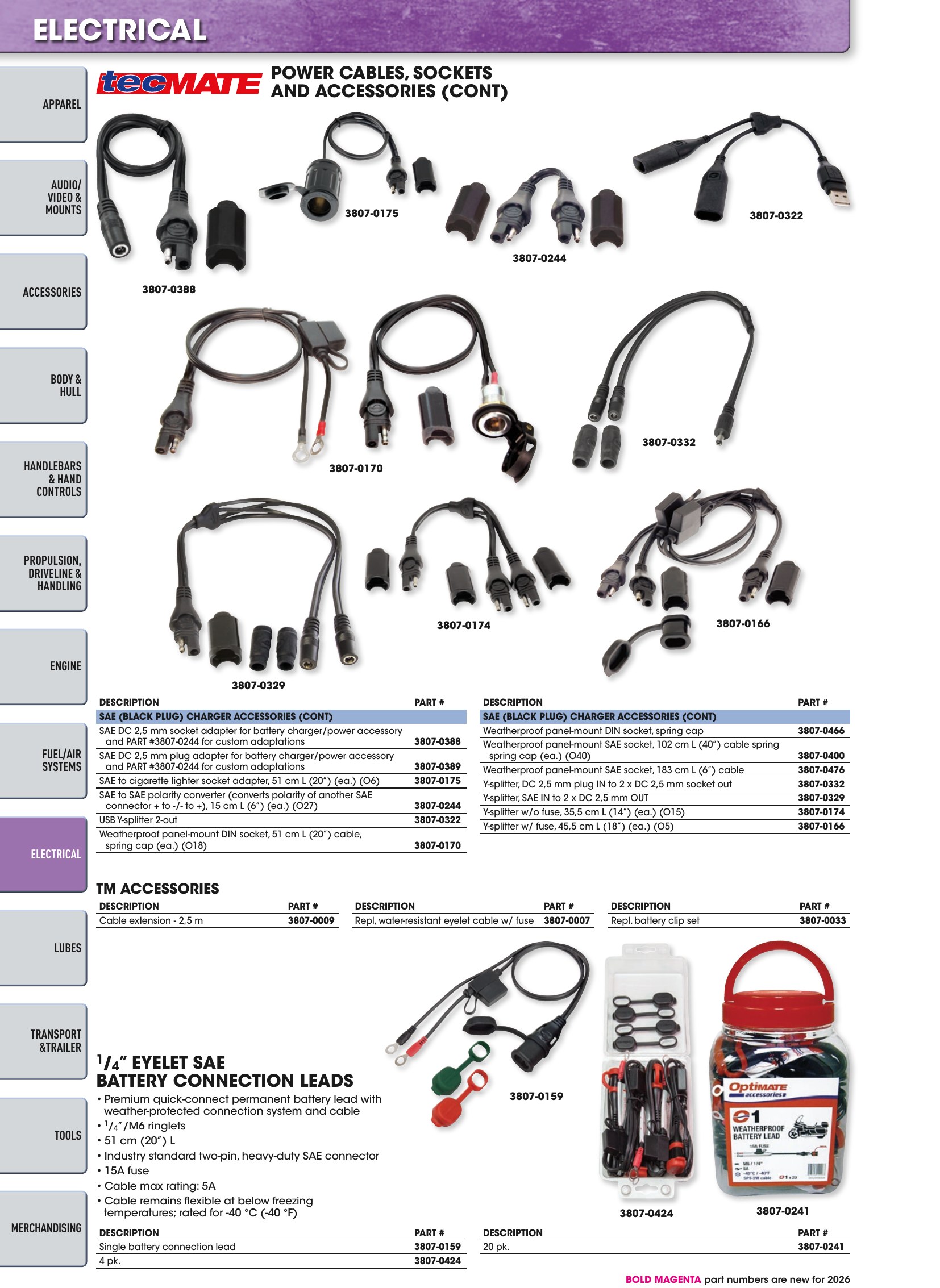 Watercraft 2026, page 96