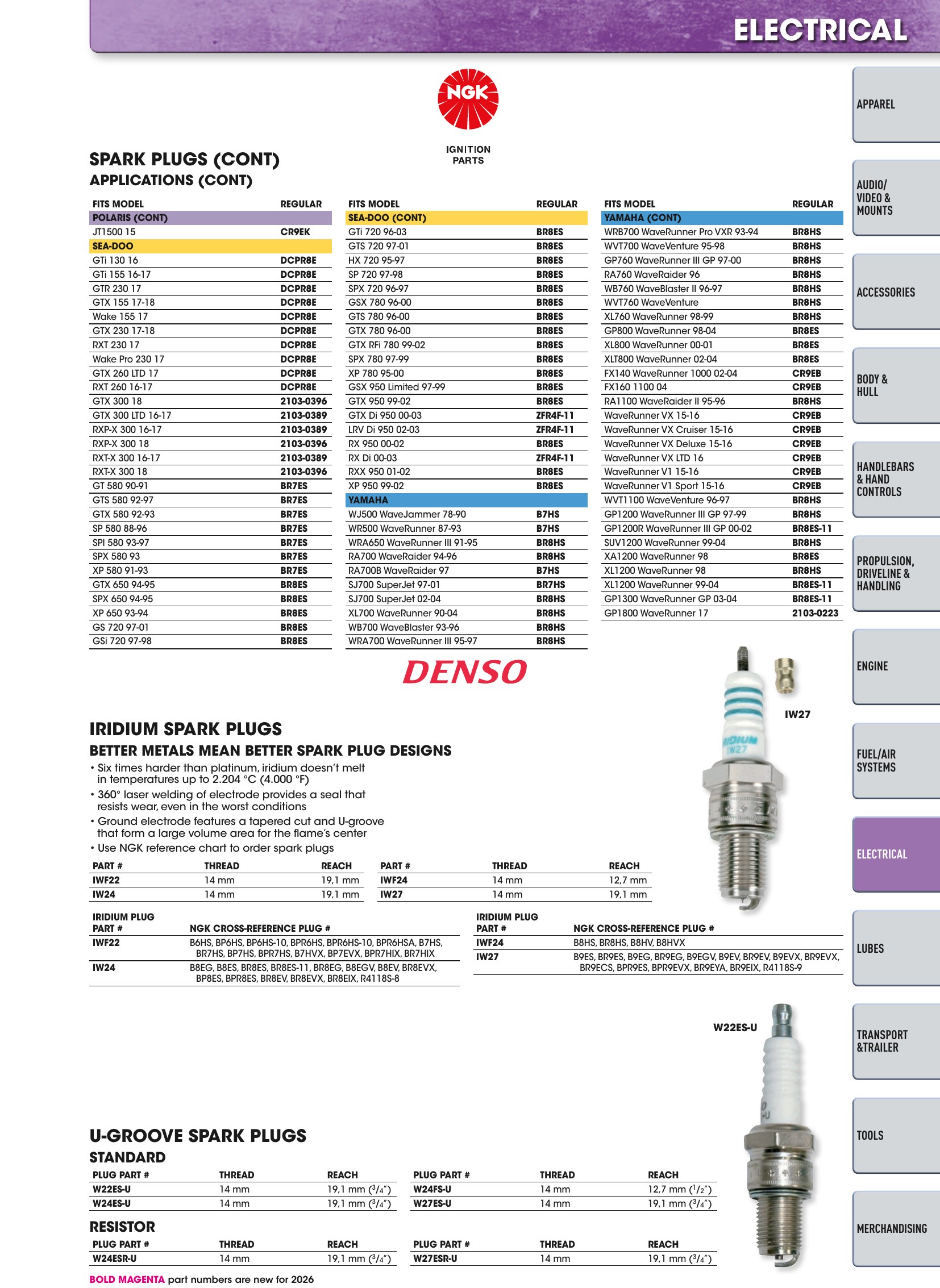 Watercraft 2026, page 99